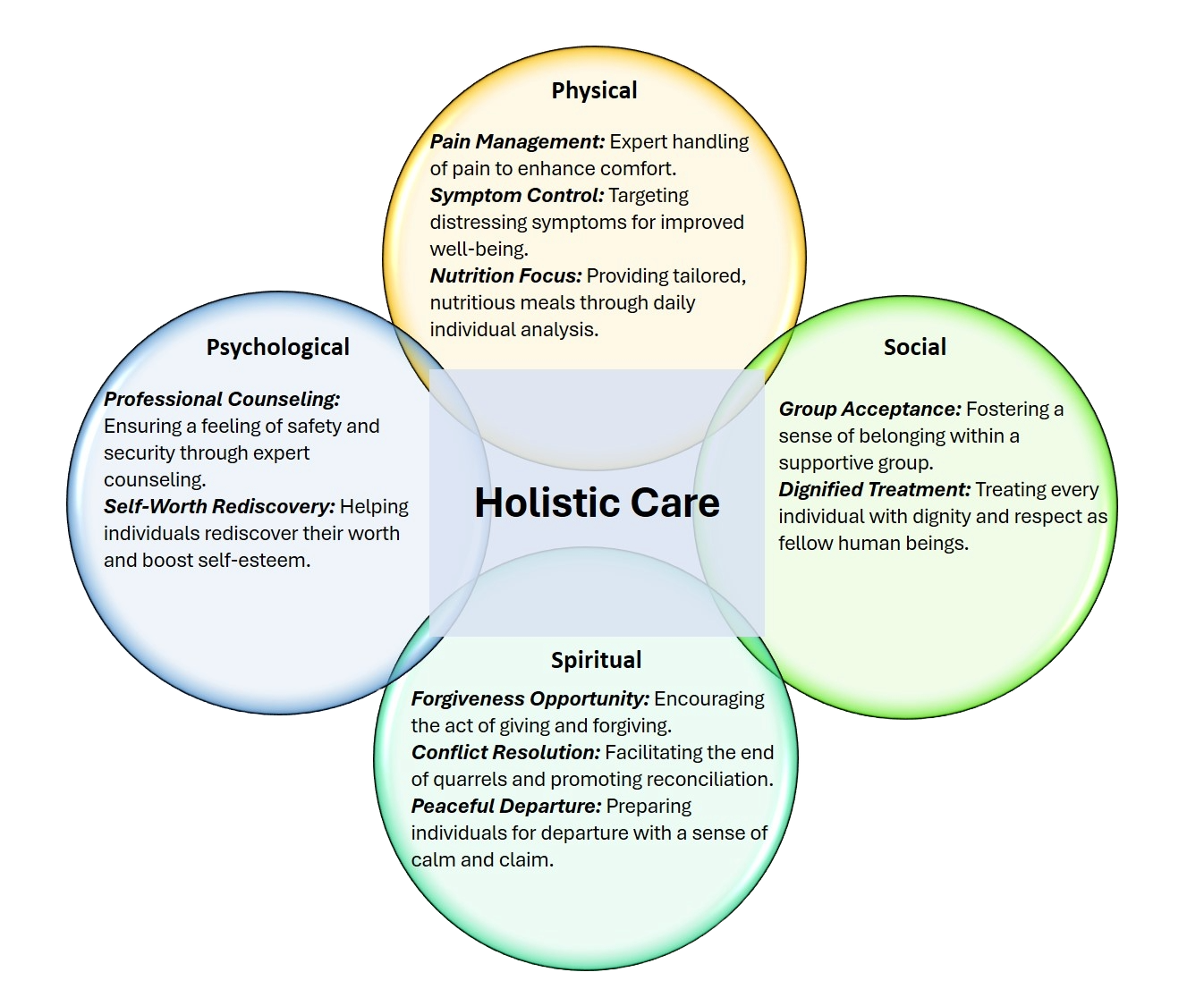 Holistic Care