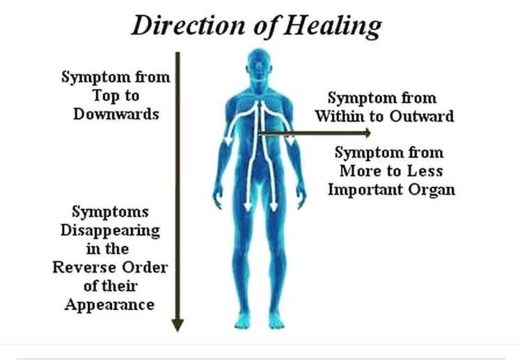 Direction of healings